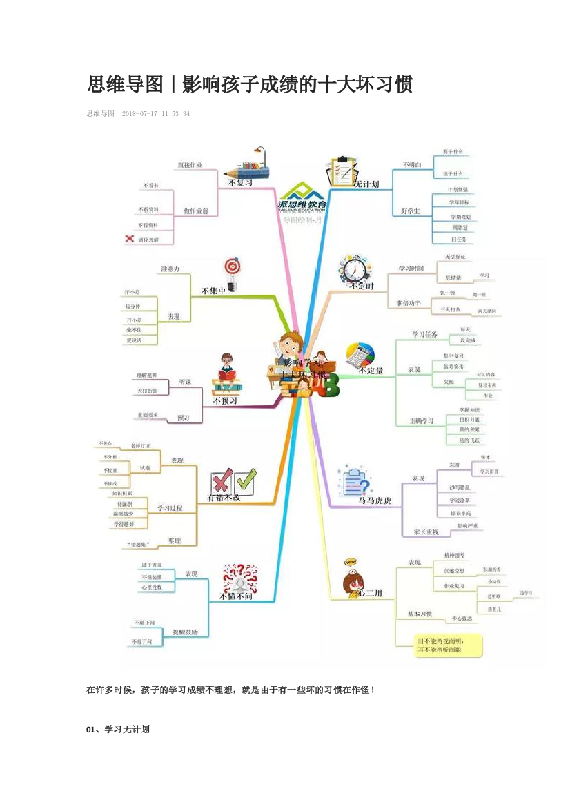 思维导图｜影响孩子成绩的十大坏习惯