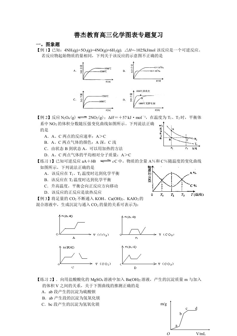 善杰教育高三化学图表专题复习