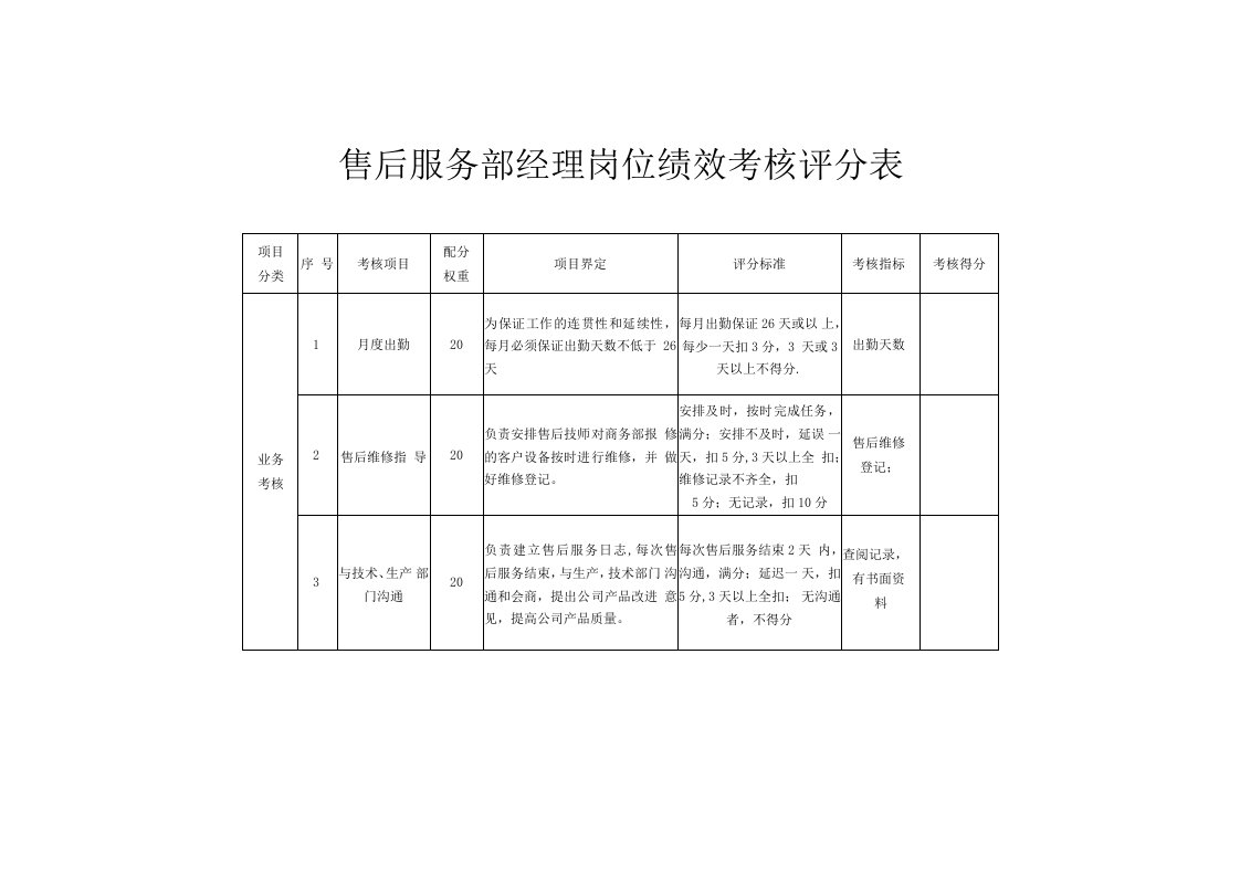 售后服务部经理岗位绩效考核评分表