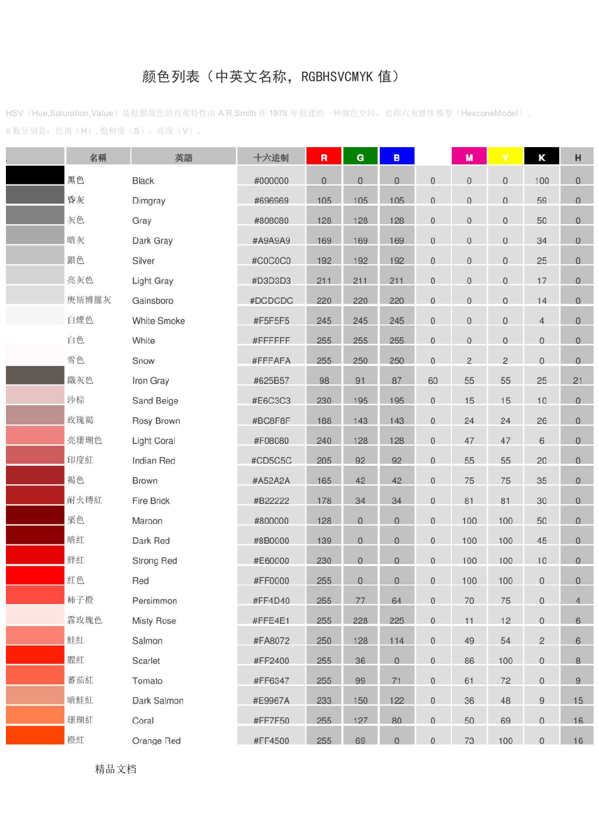 颜色列表(中英文名称,RGB