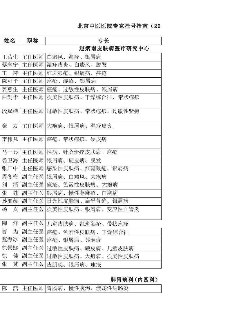 时间管理-北京中医院专家预约时间一览表