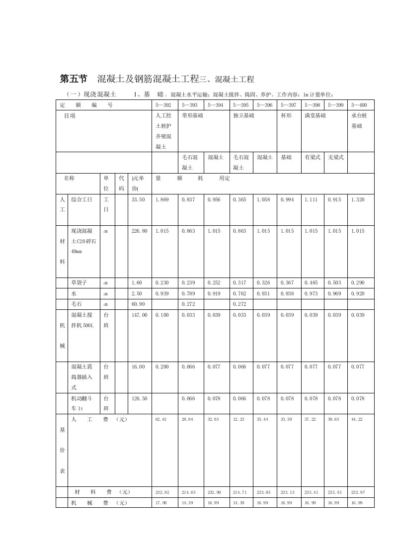 劳动定额混凝土工程