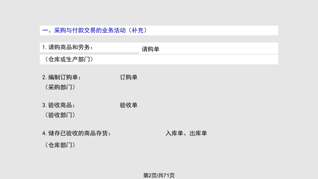 cj审计学资产审计下