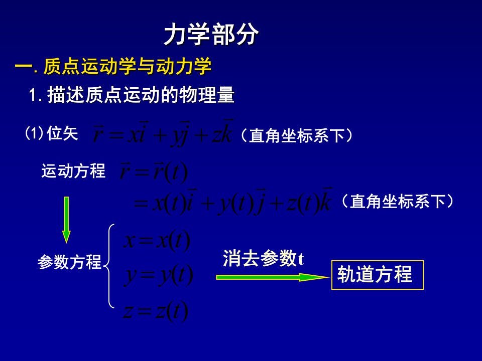 大学物理力学部分复习