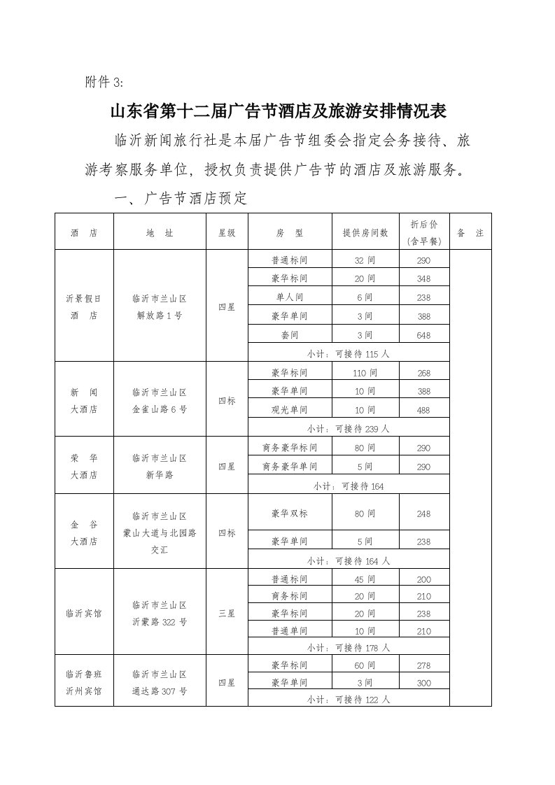 酒类资料-山东省第十二届广告节酒店及旅游安排情况表