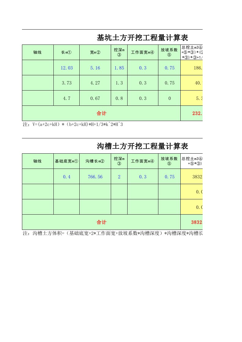 沟槽土方开挖工程量计算表单