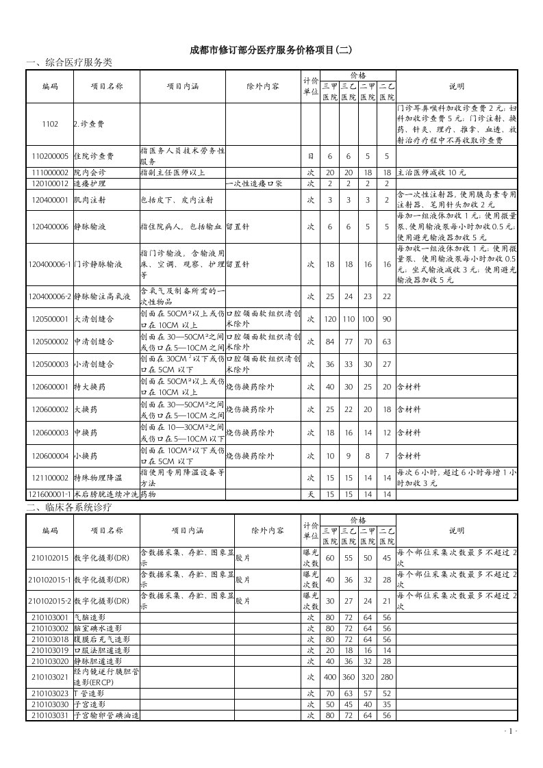 价格公报·四川