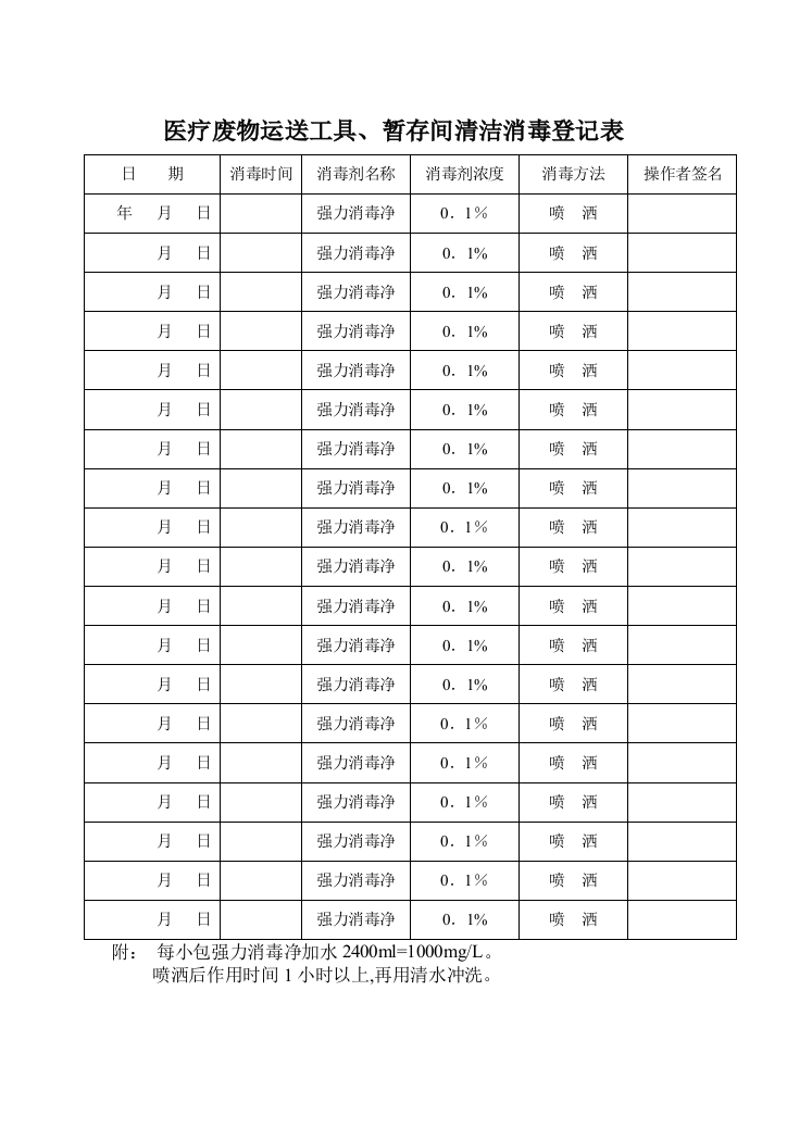 医疗废物工具消毒表