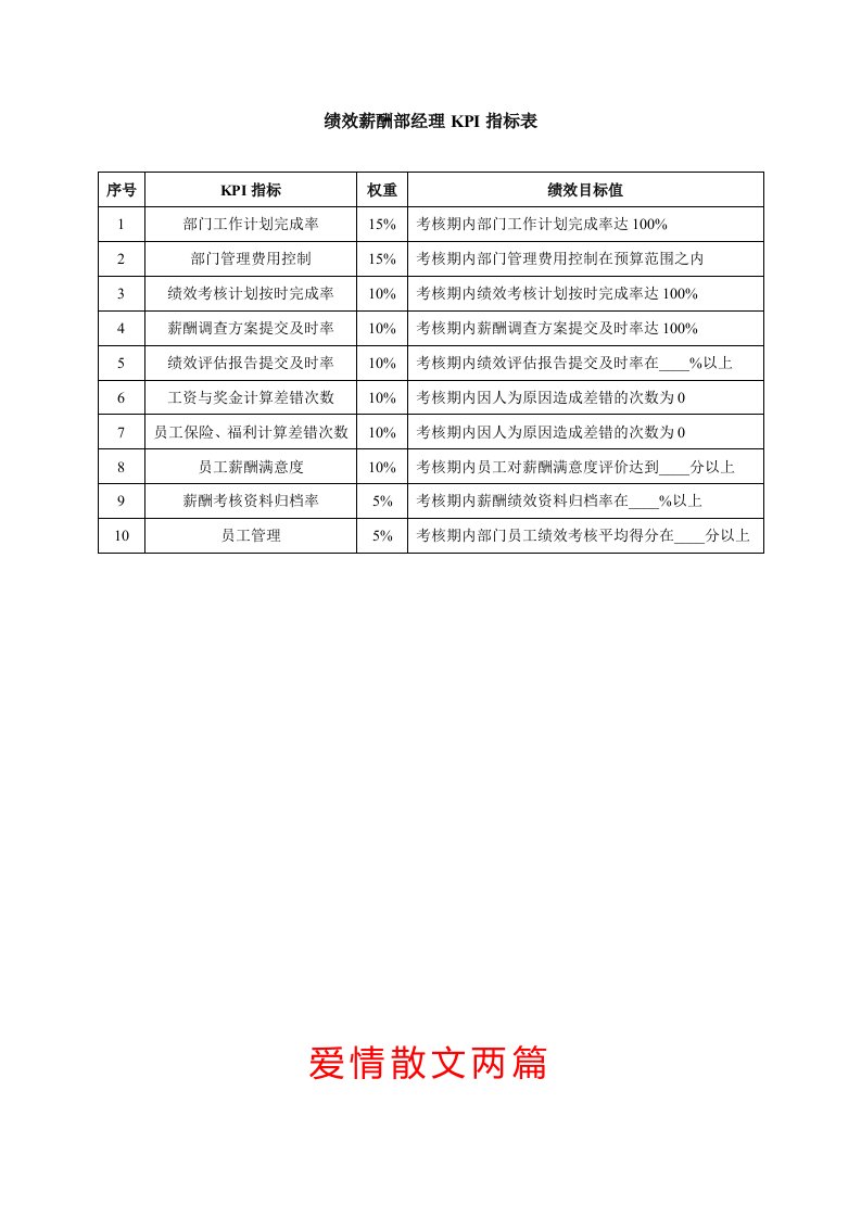 绩效薪酬部经理kpi指标表范本