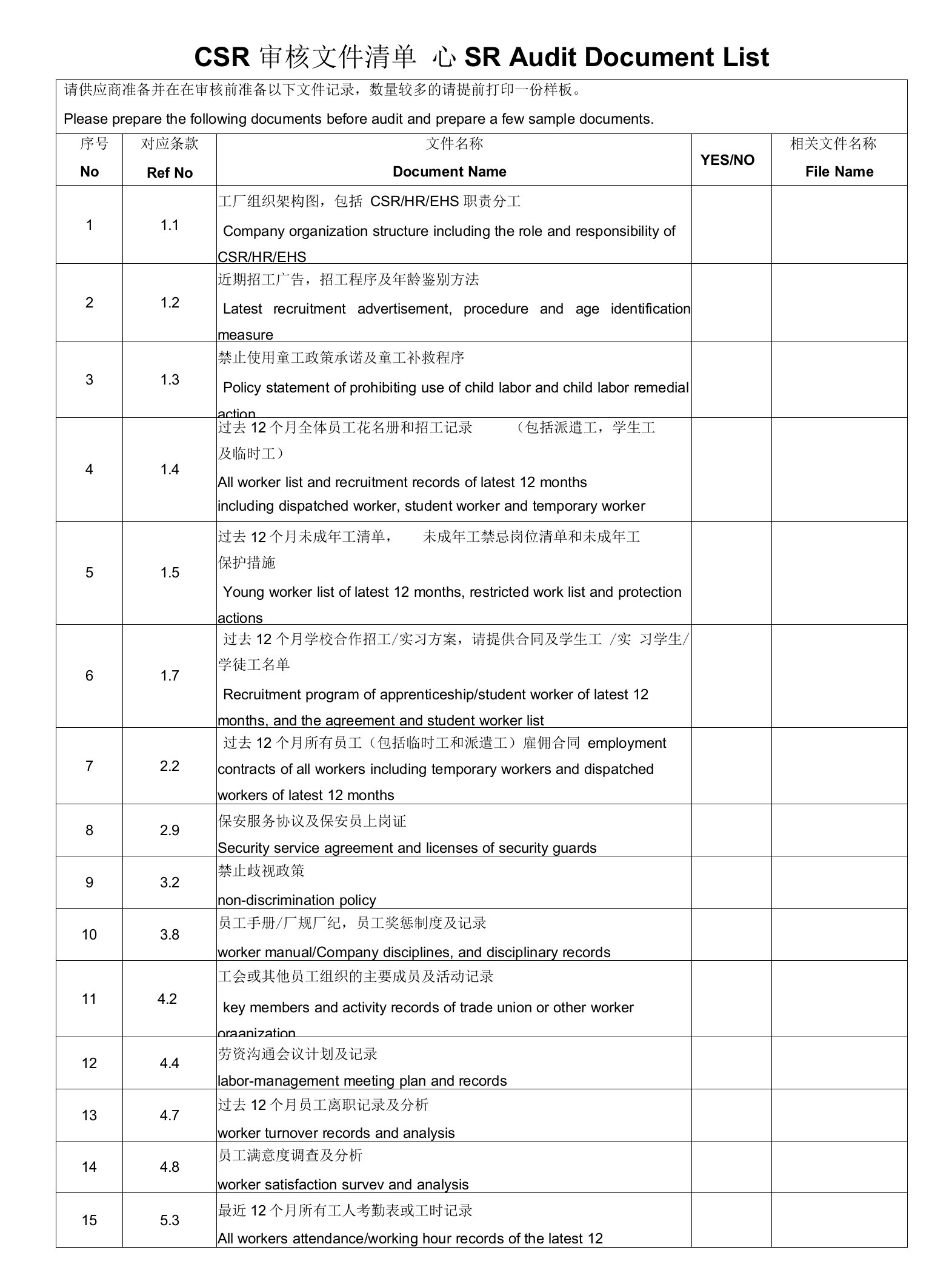 CSR审核文件清单CSRAuditDocumentList