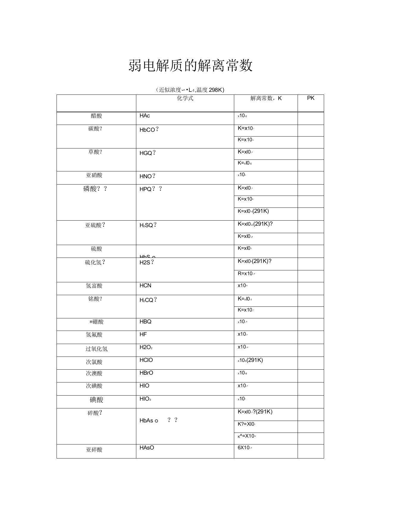 常见弱电解质电离平衡常数表