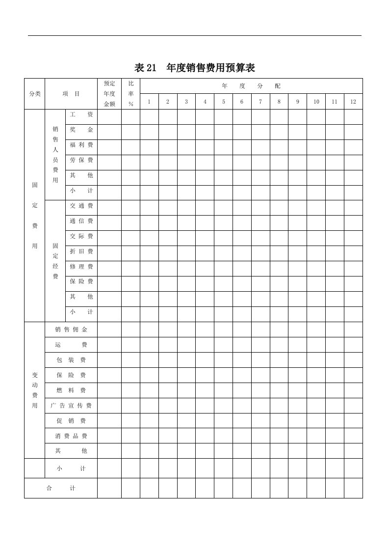 【管理精品】年度销售费用预算表