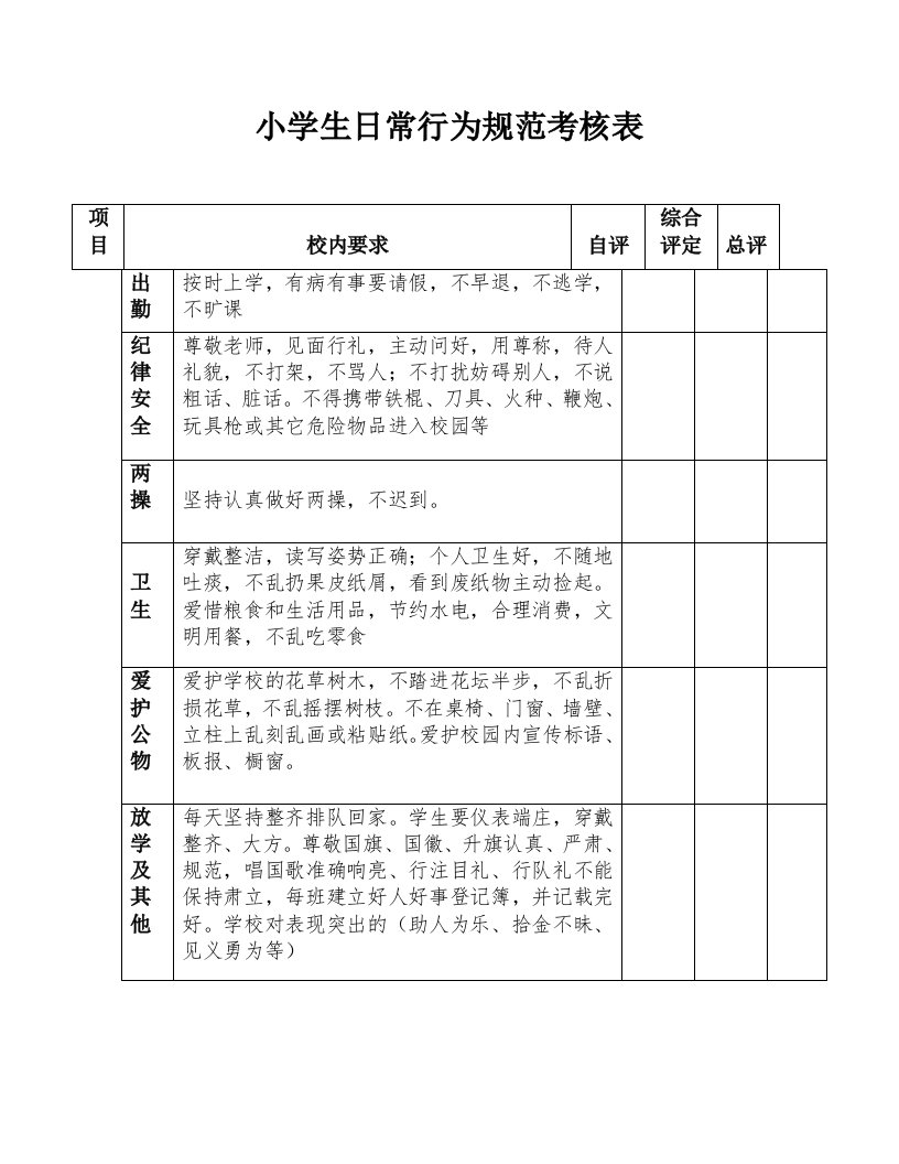 梁马小学学生日常行为规范考核方案(核定)