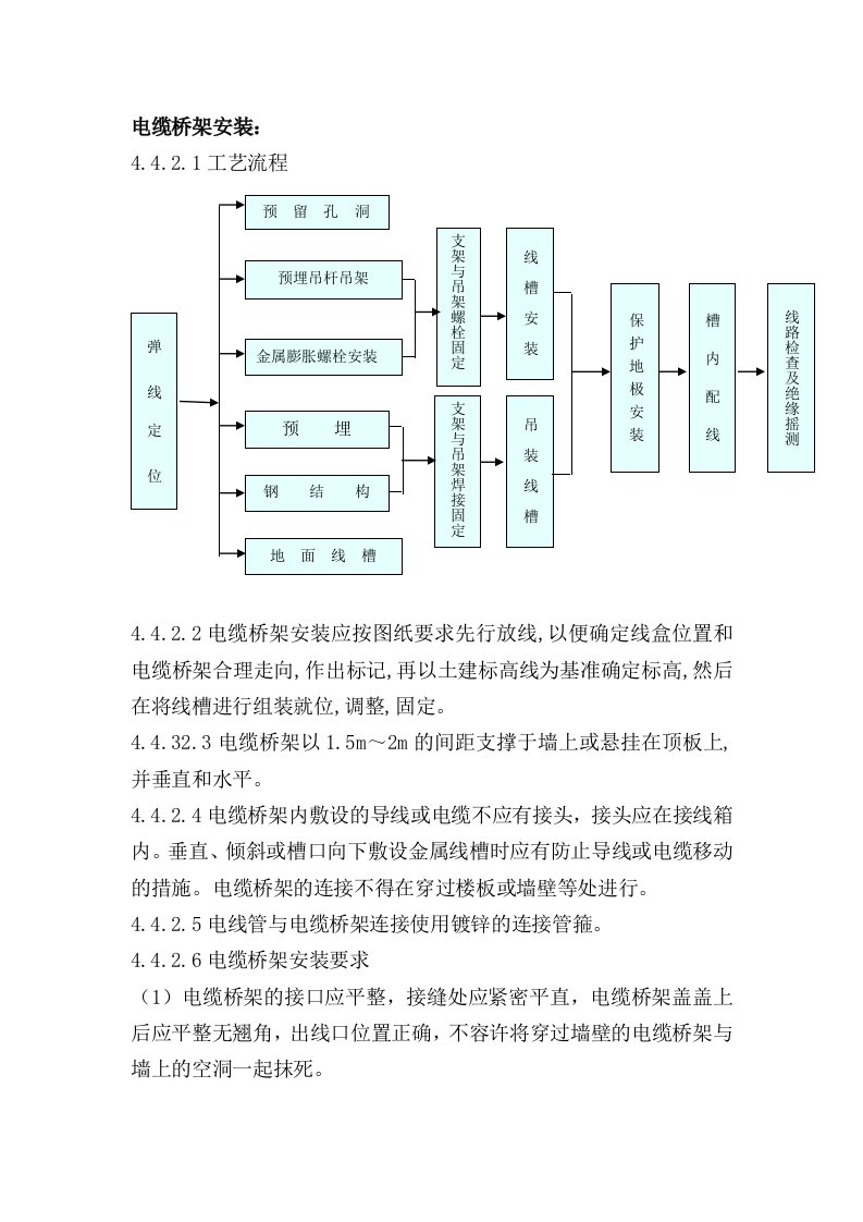 电缆桥架安装及流程图