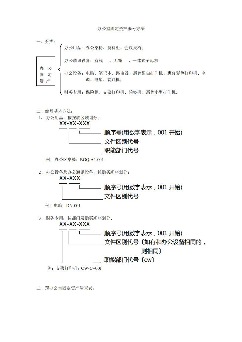 办公室固定资产编号方法