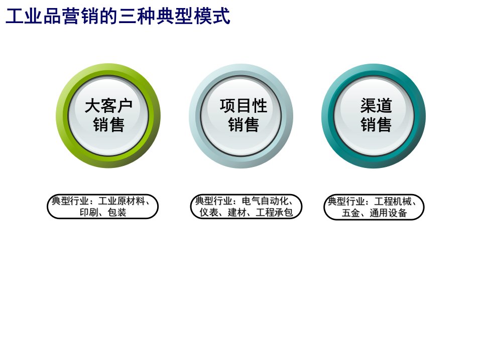 项目性销售培训[]专业PPT课件