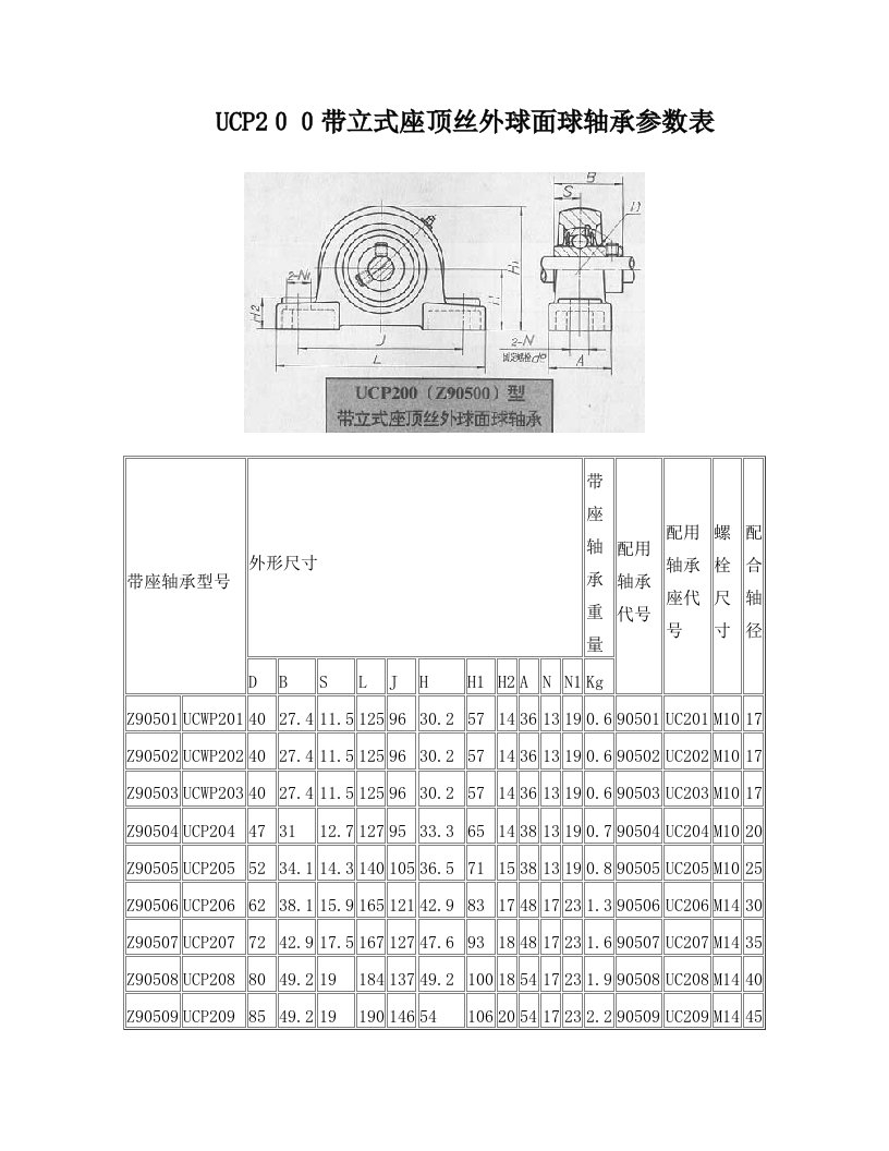 带座轴承参数