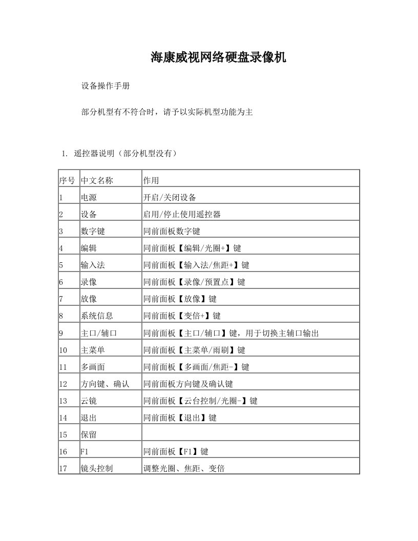 海康威视网络硬盘录像机使用手册