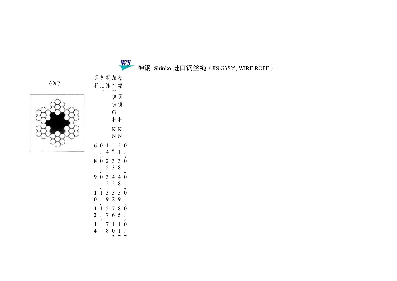 钢丝绳规格及金属截面积表