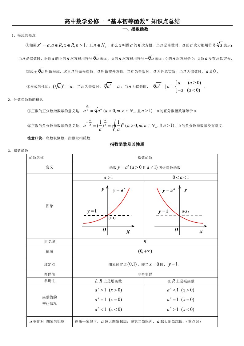 高中数学必修1知识点总结：第二章-基本初等函数