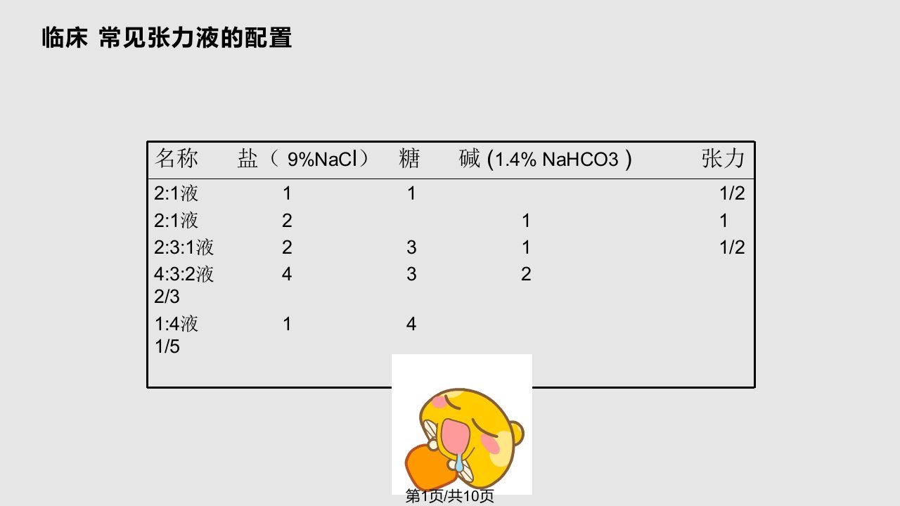 小儿的补液原则PPT课件