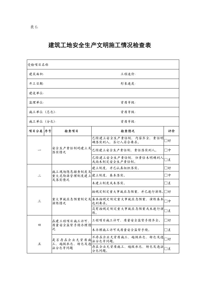 建筑工地安全生产文明施工情况检查表