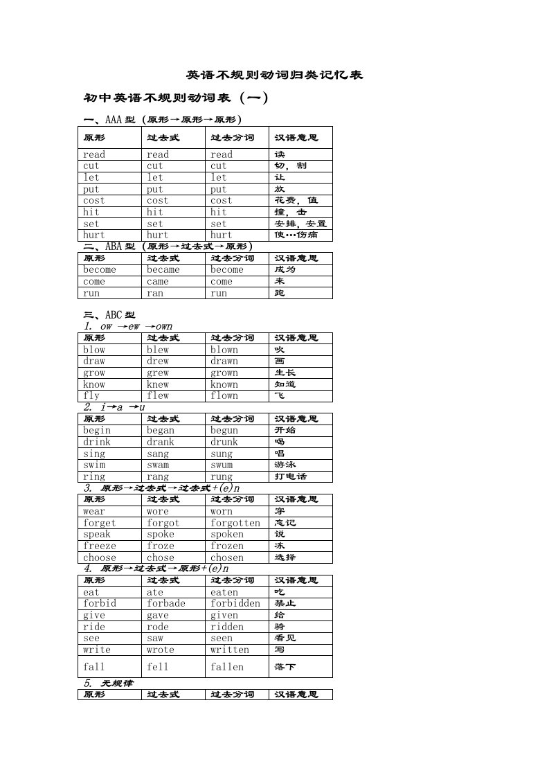 初中英语过去式过去分词总结