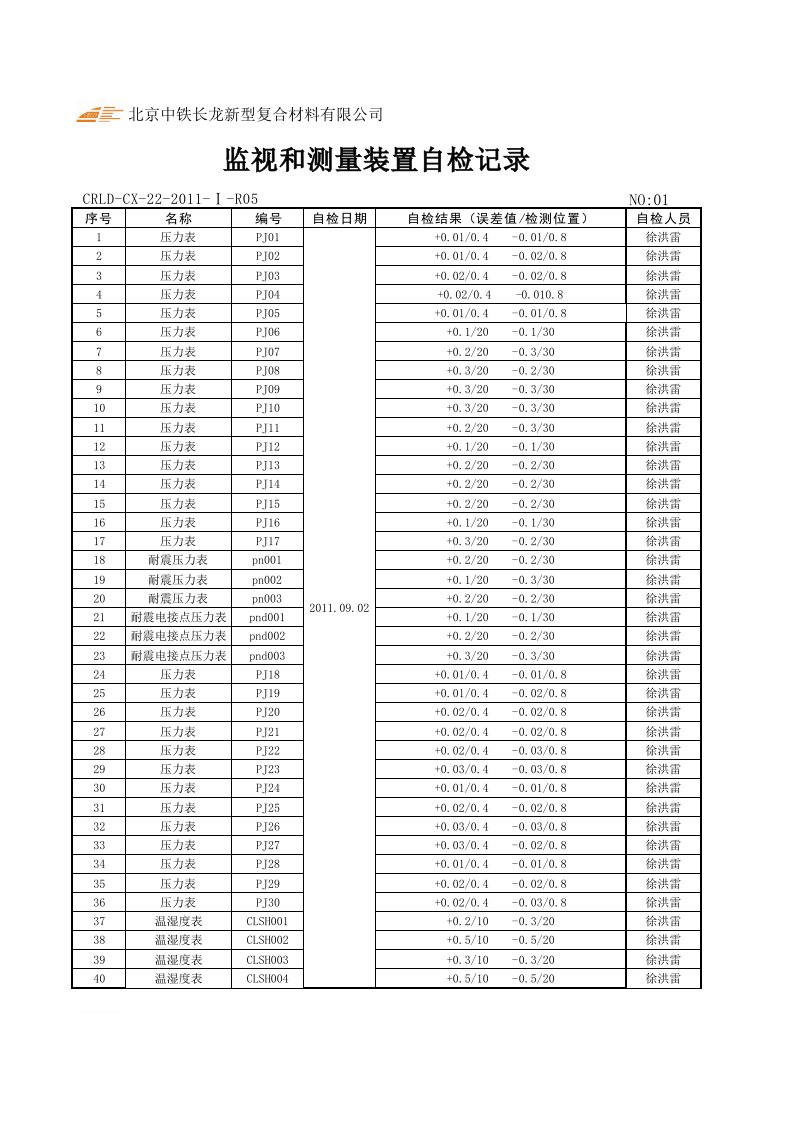 计量巡检、自检表（精选）