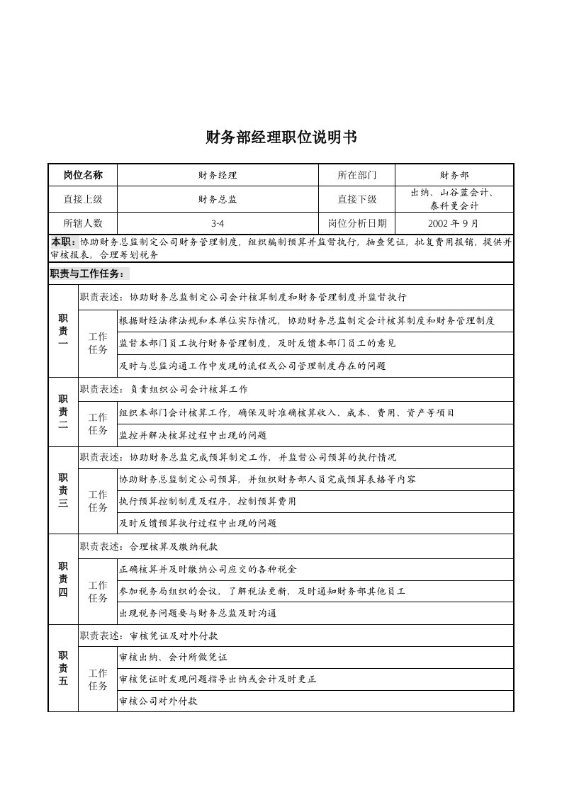 某贸易公司管理制度与员工职位说明书手册56