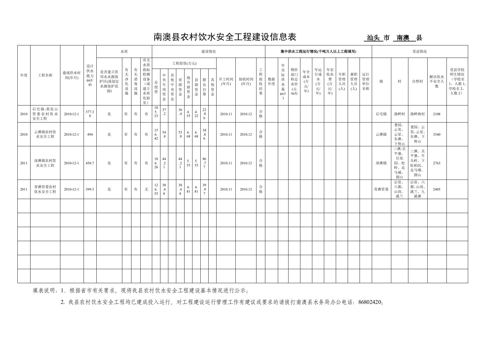 南澳县农村饮水安全工程建设信息表