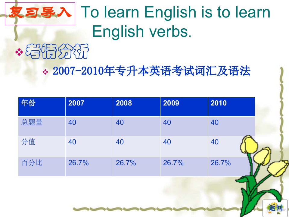 2014专升本英语词汇辅导8221165-课件(PPT演示稿)