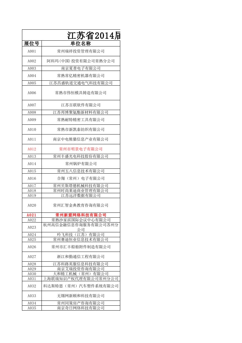 招聘面试-供需洽谈会招聘信息一览表