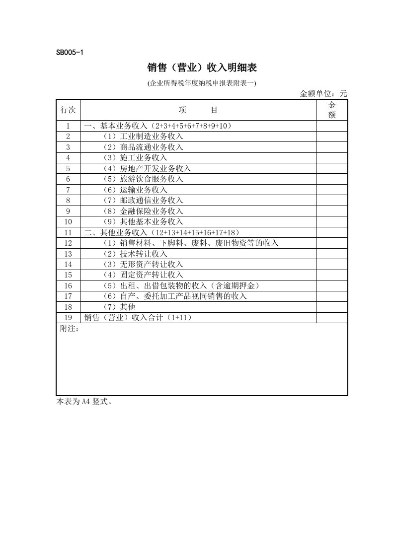 销售(营业)收入明细表