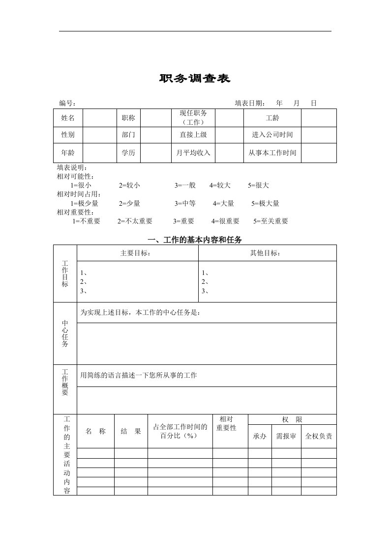 【管理精品】职务调查表