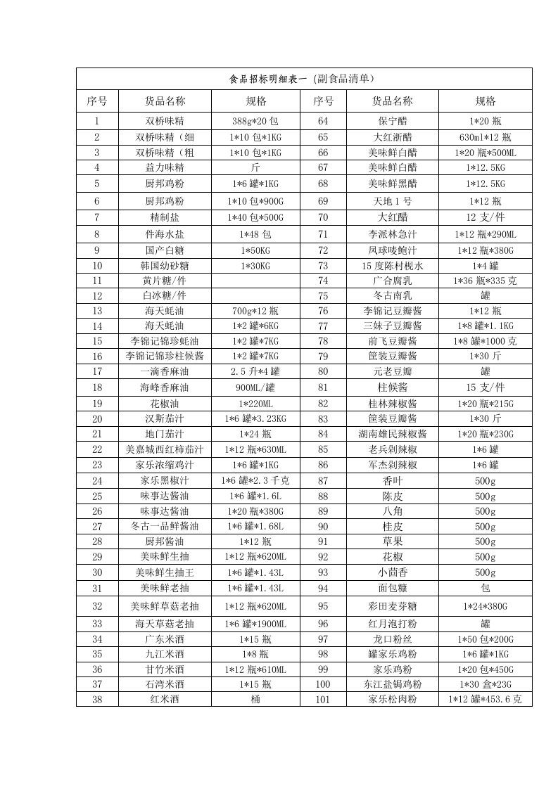食品招标明细表一副食品清单