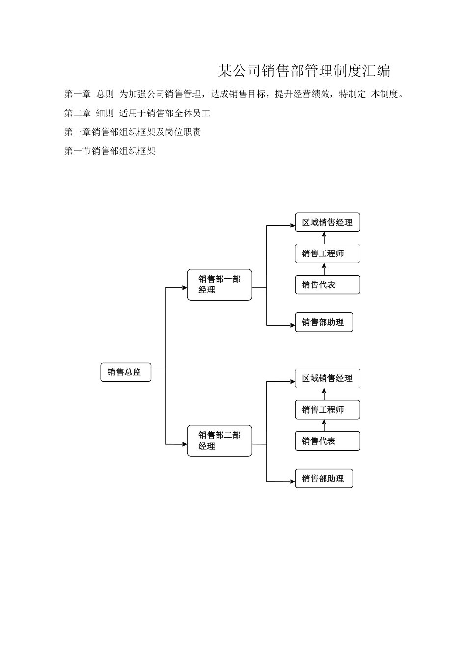 某公司销售部管理制度汇编