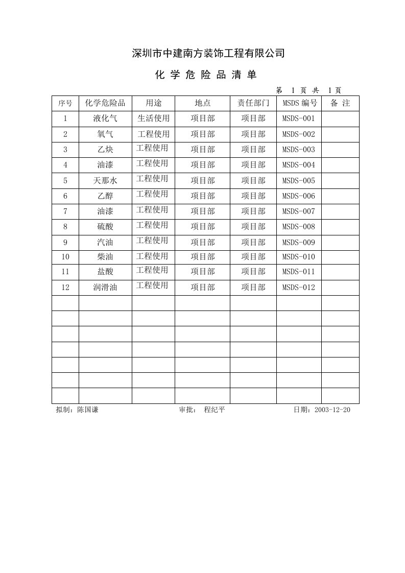 施工组织-化学危险品清单