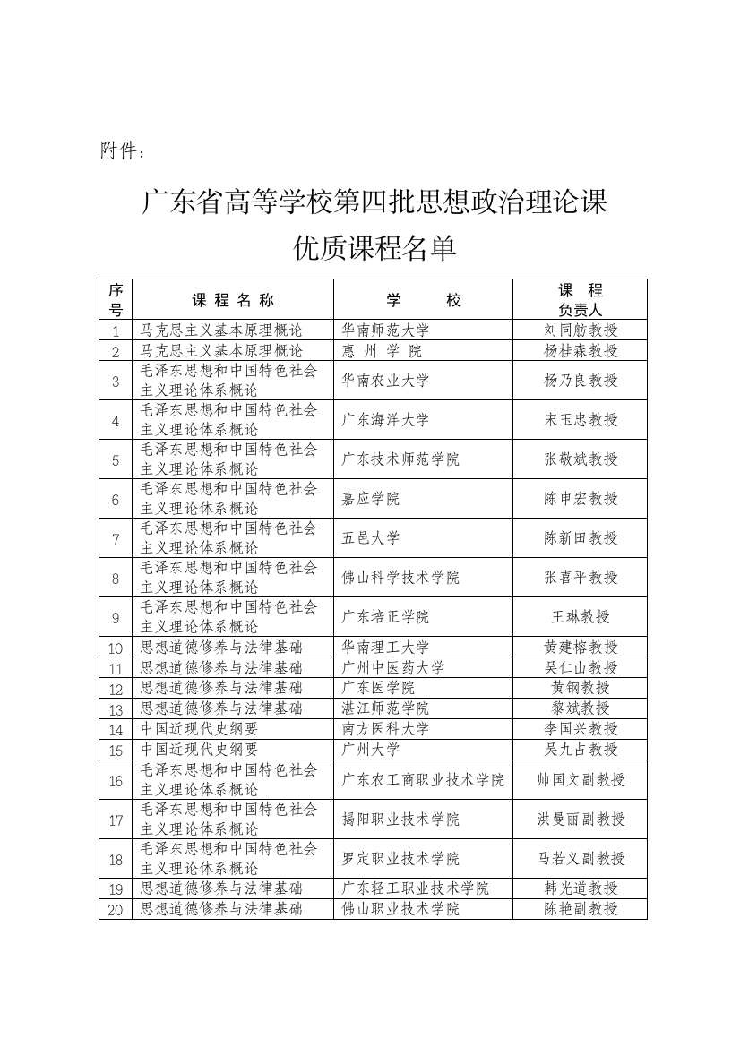 广东省高等学校第四批思想政治理论课