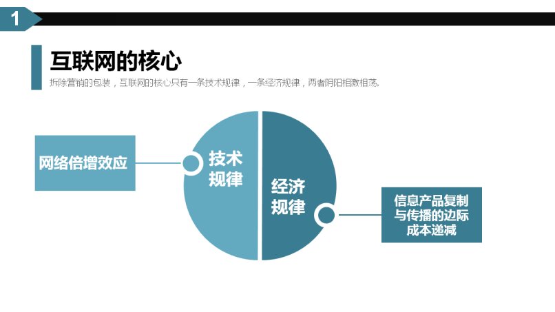 乌镇世界互联网大会PPT干货秘籍