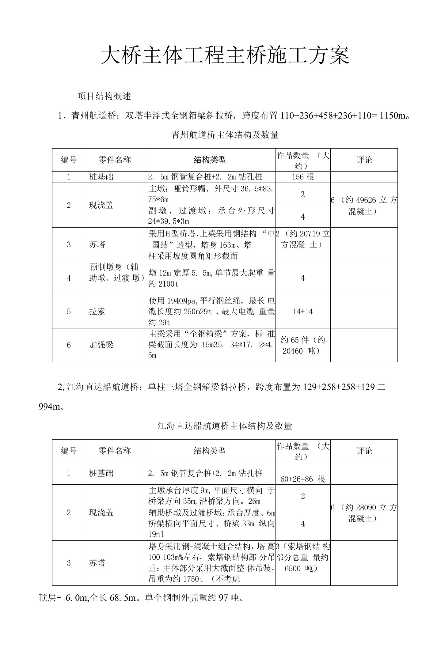 大桥主体工程桥梁主桥施工组织方案设计