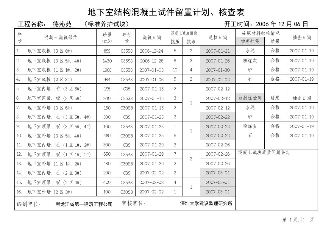 工程资料-标准养护留置计划123