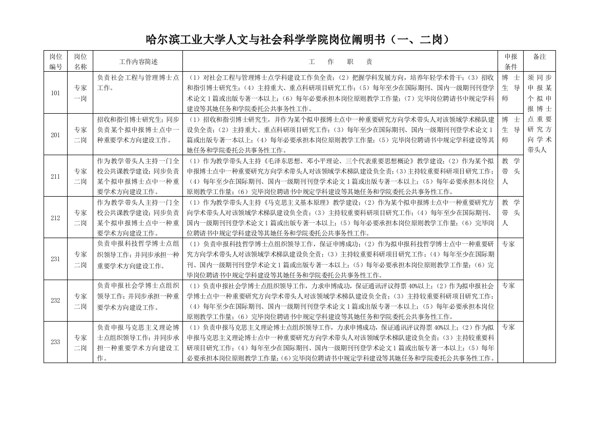 哈尔滨工业大学人文与社会科学学院岗位说明书样本