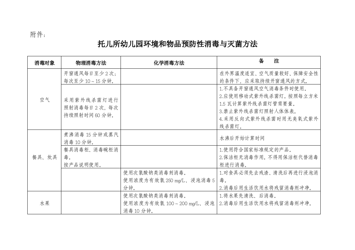 托儿所幼儿园情况和物品防备性消毒与灭菌方法