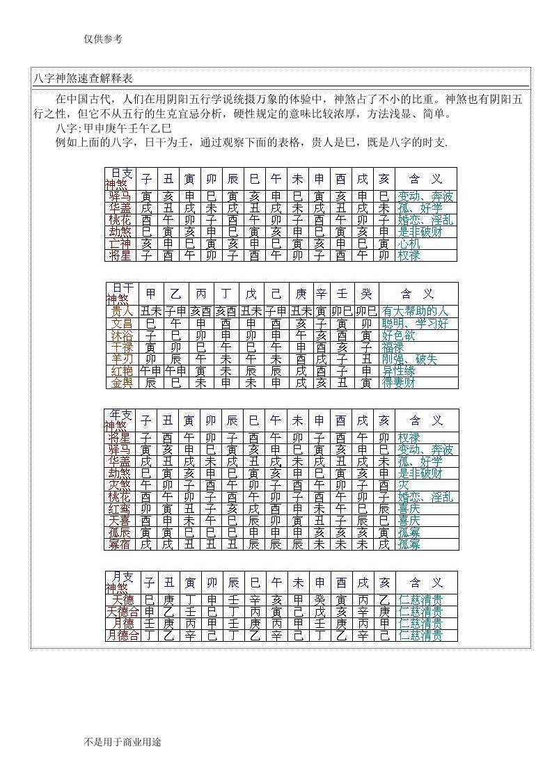 八字神煞速查解释表