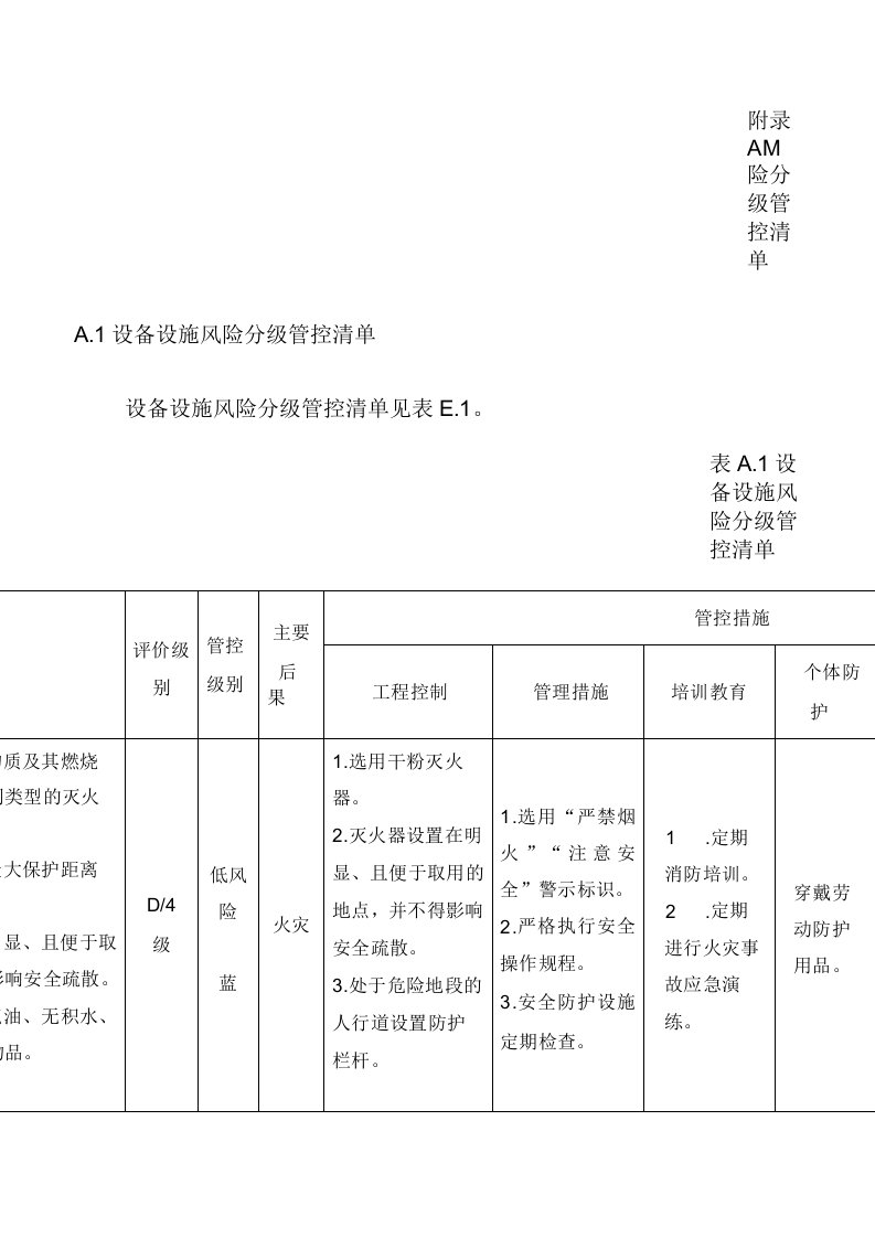 住宿和餐饮行业企业安全风险分级管控清单