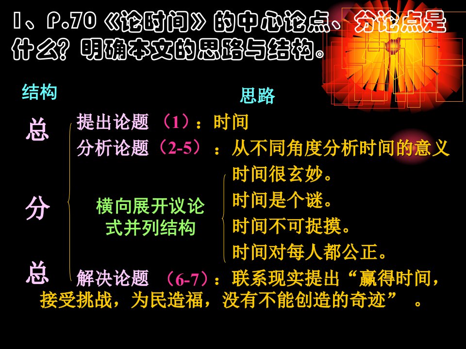 学习横向展开议论优秀课件剖析共25页