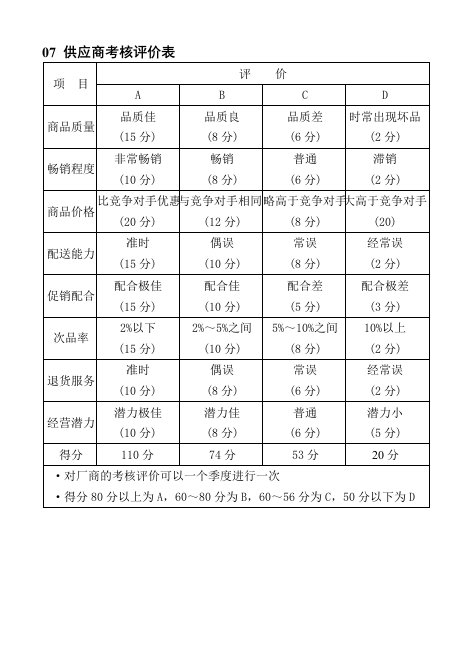 绩效管理表格-07供应商考核评价表