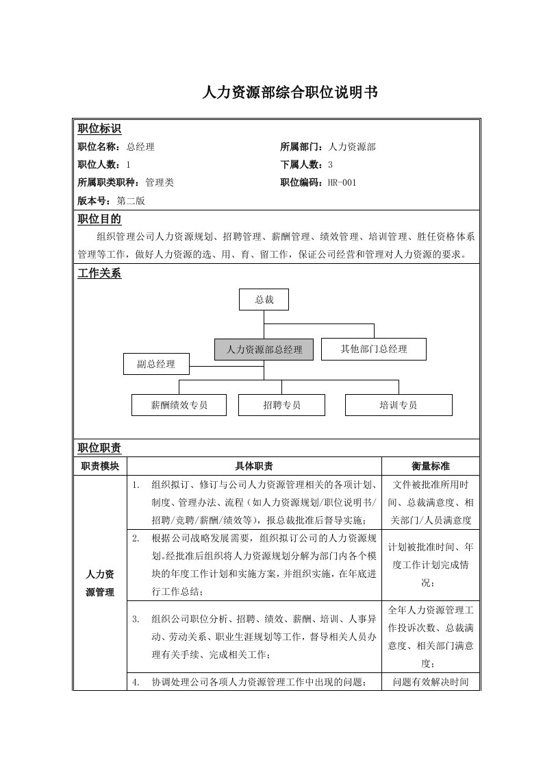 人力资源部综合职位说明书