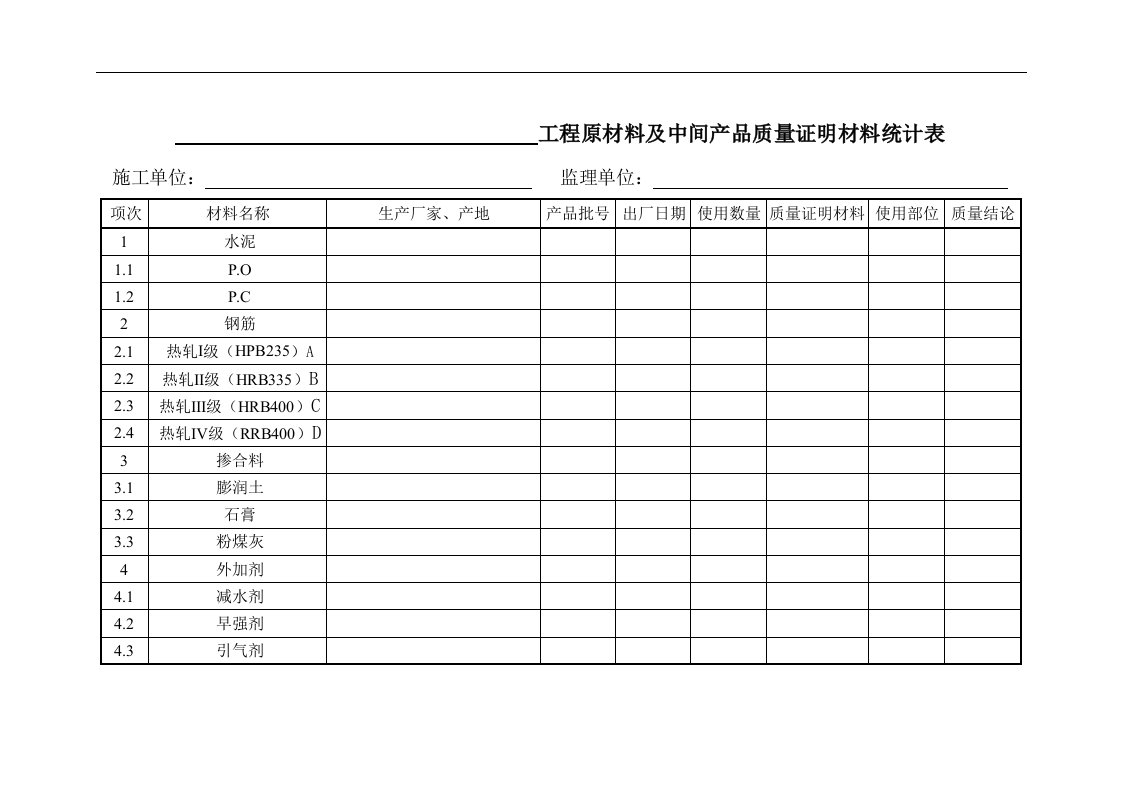 水利工程原材料及中间产品质量证明材料统计表doc