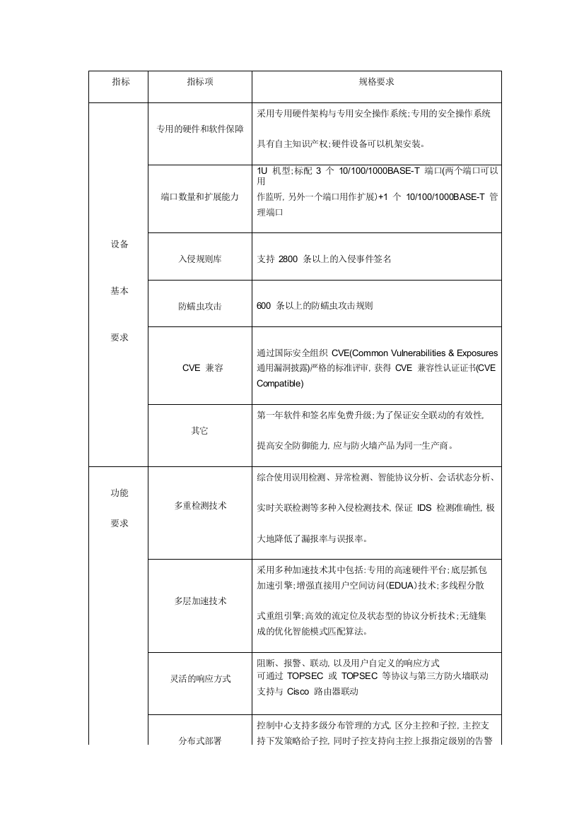 IDS指标